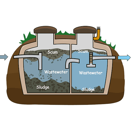 Fast Septic System Service In Rochester